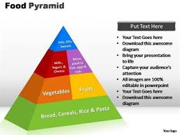 Food Pyramid Chart For Good Health Powerpoint Diagram