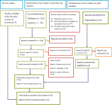 Image result for Non-Pharmacologic Pain Control in Labor