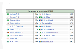 Posições e pontuação de palmeiras, corinthians, são paulo, santos, ponte preta, linense e outros clubes Equipos Que Juegan La Liga Italiana 2019 2020 Eventogenda
