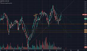 Dva Stock Price And Chart Nyse Dva Tradingview