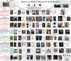 Uhmm actualy there are a lot more colors that mean something; Gang Colors Effy Moom