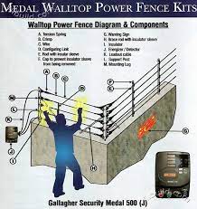 Electric fence designs american buffalo bison and beefalo fence. Electric Power Perimeter Security Fence By Gallagher Philippines