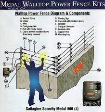 Not just will it assist you to accomplish your required outcomes quicker. Electric Power Perimeter Security Fence By Gallagher Philippines
