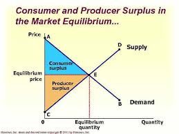 Consumer surplus plus producer surplus equals total surplus. Consumers Producers And The Efficiency Of Markets Chapter