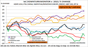 us polyethylene and pvc exporters focus on margin not