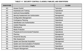 Learn vocabulary, terms and more with flashcards, games and other study tools. Cysa Chapter 11 Frameworks Policies Controls And Procedures Flashcards Quizlet