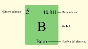 Teoría atómica molecular de avogadro masa atómica relativa formulas de masa formula de la. Que Es La Masa Atomica Significados
