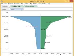 Creating Traditional Funnel Chart In Tableau