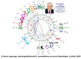 De soltera trogneux, pronunciado /tʁɔ.ɲø/, antiguamente auzière, pronunciación en francés: Astrologie Mondiale Astrologie Conseil Le Blog De L Astrologue Kevin Lagrange A Rennes Paris Et Par Webcam Monde Entier Themes Astraux Astrologie Horaire Amoureuse Mondiale Previsionnelle Cours D Astrologie Tous Niveaux