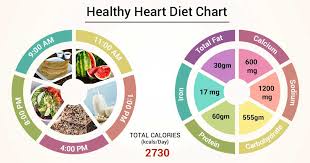 Tea and yogurt may also help, but they're not always included with the diet. Diet Chart For Healthy Heart Patient Heart Healthy Diet Chart Lybrate