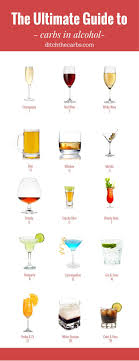 Can You Still Drink Alcohol When Living Low Carb See The Carbs In Alcohol So You Can Make Better Choices And Stil Alkohol Low Carb Getranke Low Carb Cocktails