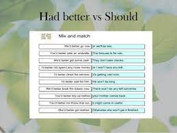 Study the chart below to learn how had better behaves in different contexts. Had Better Vs Should