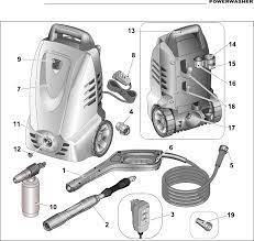 Page 5 Of Husky Pressure Washer 1550 Psl User Guide Manualsonline Com