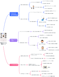 解説マップ】『海辺のカフカ』何が面白いのか？あらすじから教訓まで考察します ｜【公式】MindMeister（マインドマイスター）