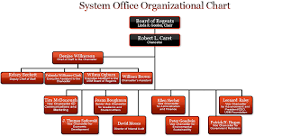 Usm System Office Organizational Chart Usm