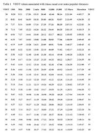 Vdot Charts