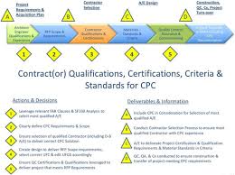 Corrosion Prevention Control Cpc Acquisition Issues