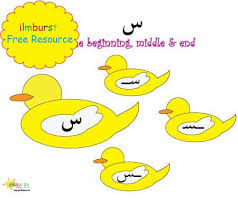 There are 28 letters in the arabic alphabet, all of which represent. Arabic Alphabet Big Small Letters Seen Ilmburst