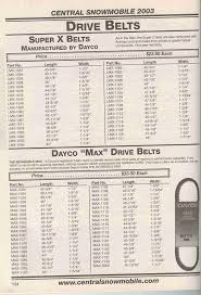 Drive Belt Cross Reference Chart Drive Free Download