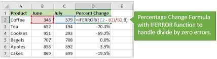 First, click in cell b3 to apply the percentage. How To Quickly Create Percentage Change Formulas With A Macro Excel Campus