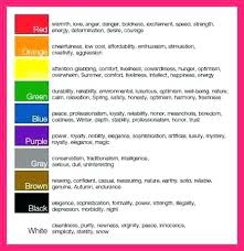 Candle Color Meanings