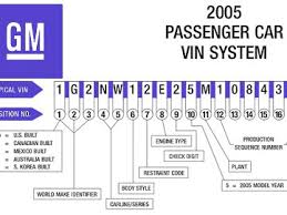 Reading Used Car Vehicle Identification Numbers Vins