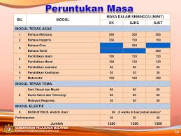 Kssr pendidikan khas (semakan 2017) ketidakupayaan pendengaran tahap i. Ppt Kurikulum Standard Sekolah Rendah Kssr Powerpoint Presentation Id 855153