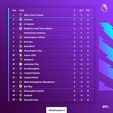 Jun 08, 2021 · ينافس محمد صلاح نجم ليفربول على جائزة أفضل لاعب في الدوري الإنجليزي باختيار الجماهير من قبل رابطة المحترفين. ØªØ±ØªÙŠØ¨ Ø§Ù„Ø¯ÙˆØ±ÙŠ Ø§Ù„Ø§Ù†Ø¬Ù„ÙŠØ²ÙŠ ÙˆØ³Øª Ù‡Ø§Ù… ÙÙŠ Ø§Ù„ØµØ¯Ø§Ø±Ø© Ø¨ÙØ§Ø±Ù‚ Ø§Ù„Ø£Ù‡Ø¯Ø§Ù Ø§Ù„ÙŠÙˆÙ… Ø§Ù„Ø³Ø§Ø¨Ø¹