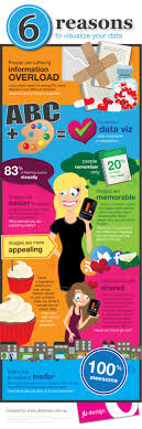 The Ultimate Guide To Content Creation Graficos De Informacion Visualizacion De Datos Tipos De Infografias