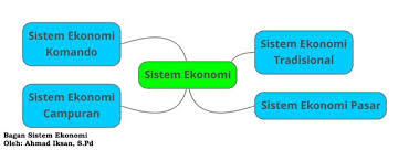 Monopoli, eksternalitas, dan barang publik. Sistem Ekonomi Negara Negara Di Dunia Tambah Pinter