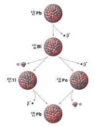 Radiometric dating, or radioactive dating as it is sometimes called, is a method used to date rocks and other objects based on the known decay rate of radioactive isotopes. Radiometric Dating Wikipedia