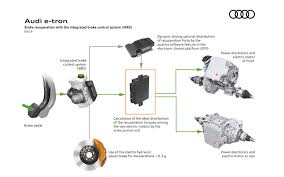 Data) • brakes must not be released electrically all the time while the motor is at standstill. What Is Brake By Wire And How It Works Autoevolution