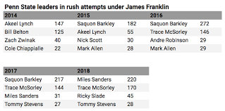 projecting penn states 2019 offensive depth chart entering