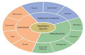 Kasus.nu heeft daarbij een momenteel werkt kasus.nu aan projecten op het gebied van demografische veranderingen, wonen. Land Free Full Text Transformation Of Local People S Property Rights Induced By New Town Development Case Studies In Peri Urban Areas In Indonesia Html