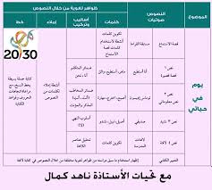 تحليل منهج اللغة العربية الصف الثاني الابتدائي 2020 أ حسام أبو أنس