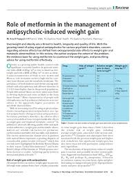 Pdf Role Of Metformin In The Management Of Antipsychotic