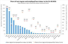 Germany has been under partial lockdown since early november, shutting bars, restaurants and entertainment venues, and a relaxation had been planned over christmas. Effects Of Coronavirus On Agricultural Production A First Approximation Part 2 Agricultural And Rural Convention