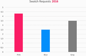 animate your graphs in powerpoint to change over time