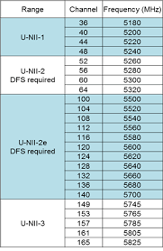 Brief Introduction Of Dfs Function Tp Link