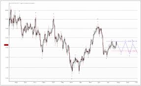 Maybe you would like to learn more about one of these? Goldpreis Ausblick Die 1 831 Dollar Marke Stellt Den Schlusselwiderstand Dar Investing Com