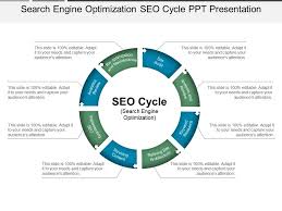 search engine optimization seo cycle ppt presentation