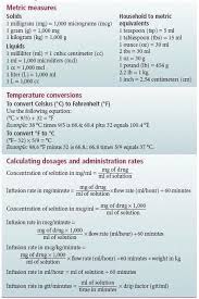 Conversions Nursing Math Nursing Students Pharmacy