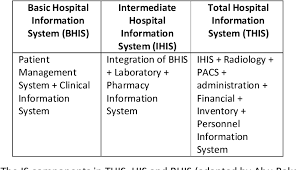 (akta lembaga pembangunan industri pembinaan malaysia 1994 (akta 520)). Pdf An Overview Of Hospital Information System His Implementation In Malaysia Semantic Scholar