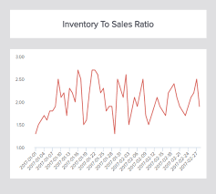 Logistics Kpis Metrics Explore The Best Logistics Kpi