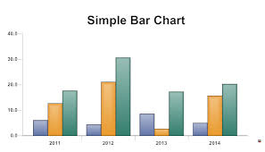 Visual Studio 2008 Online Charts Collection