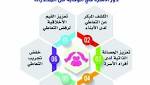 «نبراس» يحارب المخدرات ويخفض الجرائم