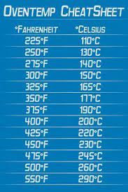 Oventemp Cheatsheet To Convert Celsius Into Farenheit Kitchen Hacks Cooking Baking Tips Cooking Measurements