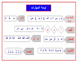 خطوات تدرس مكونات لغتي للصف الأول شرح جميع المكونات بالصور والأمثلة الصفحة 2 Arabic Language Classroom Language