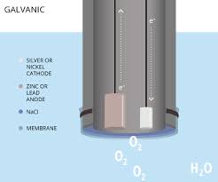 Measuring Dissolved Oxygen Environmental Measurement Systems