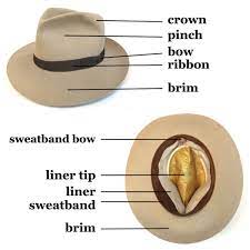 How To Know Your Hat Terminology Hats For Men Mens Hats Fashion Hats